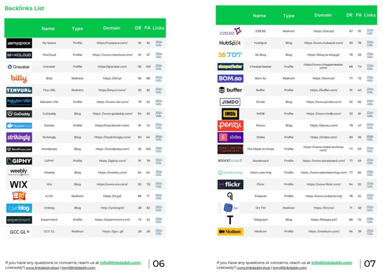 domain power booster report 2