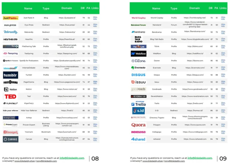 domain power booster report 3