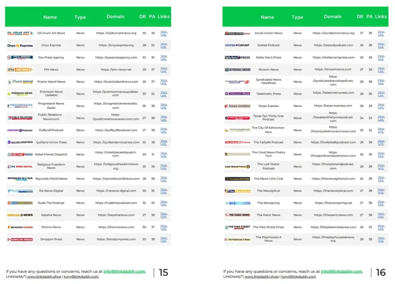 domain power booster report 4